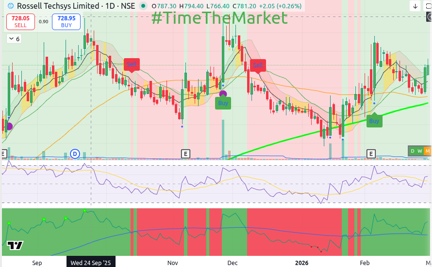 TimeTheMarket (@TimeThe_Market) / Posts / X