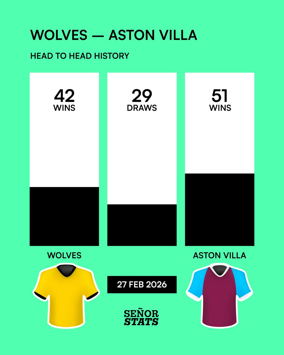 Señor Stats tweet media