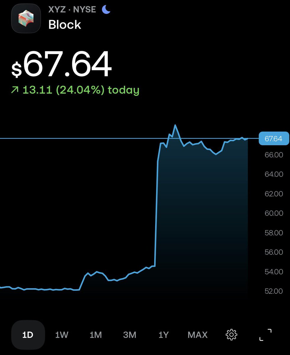 Toby Invests tweet media