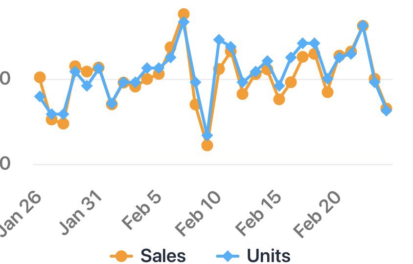LaneResells 📦✈️ tweet media