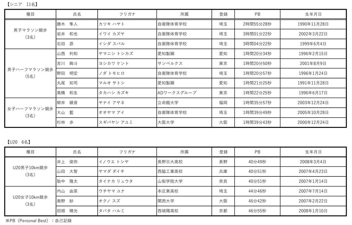 月陸Online／月刊陸上競技 tweet media