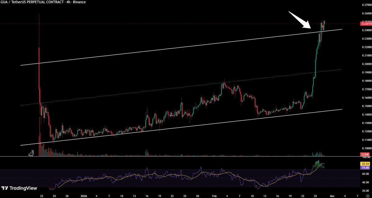 Crypto Dios tweet media