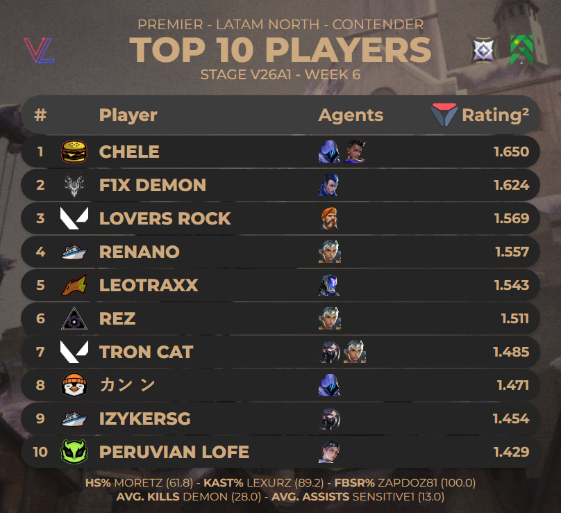 F/A Davx tweet media