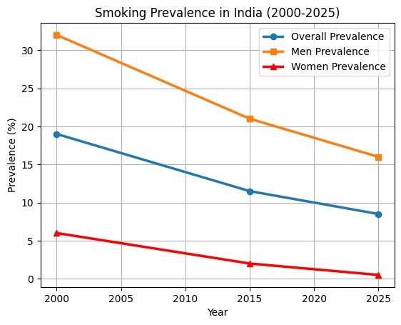Dilip Kumar tweet media