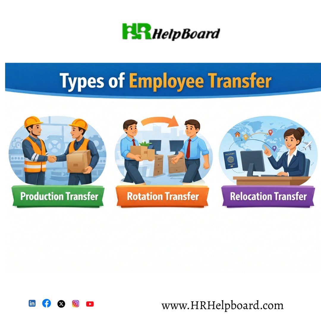 HRhelpboard's tweet image. Types of employee transfer include production, replacement, rotation, shift, and remedial transfers, used to meet operational needs, fill vacancies, develop skills, adjust shifts, or correct placement issues.

bit.ly/4b0h6J9

#transferpolicy #whatistransfer