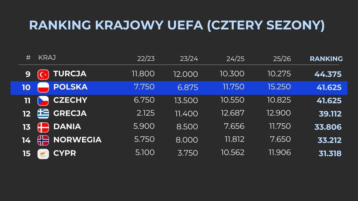 Przemek Langier tweet media