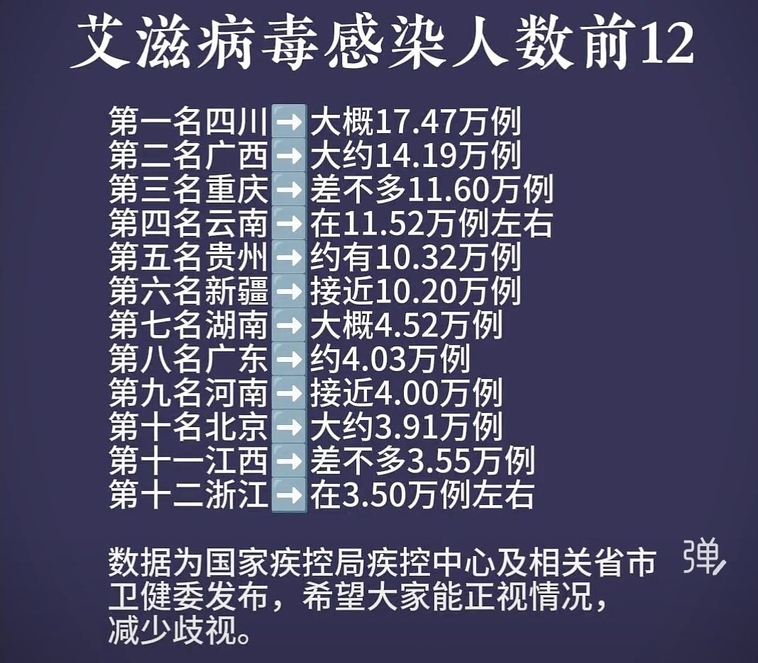 触目惊心啊！自律，自律，自律，重要的话说三遍。