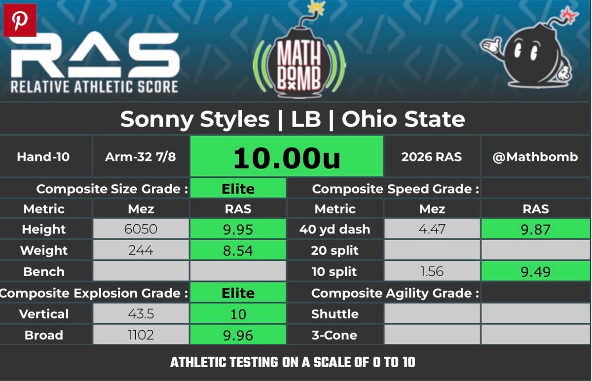 Alex— Khalil Shakir is Future OPOY tweet media