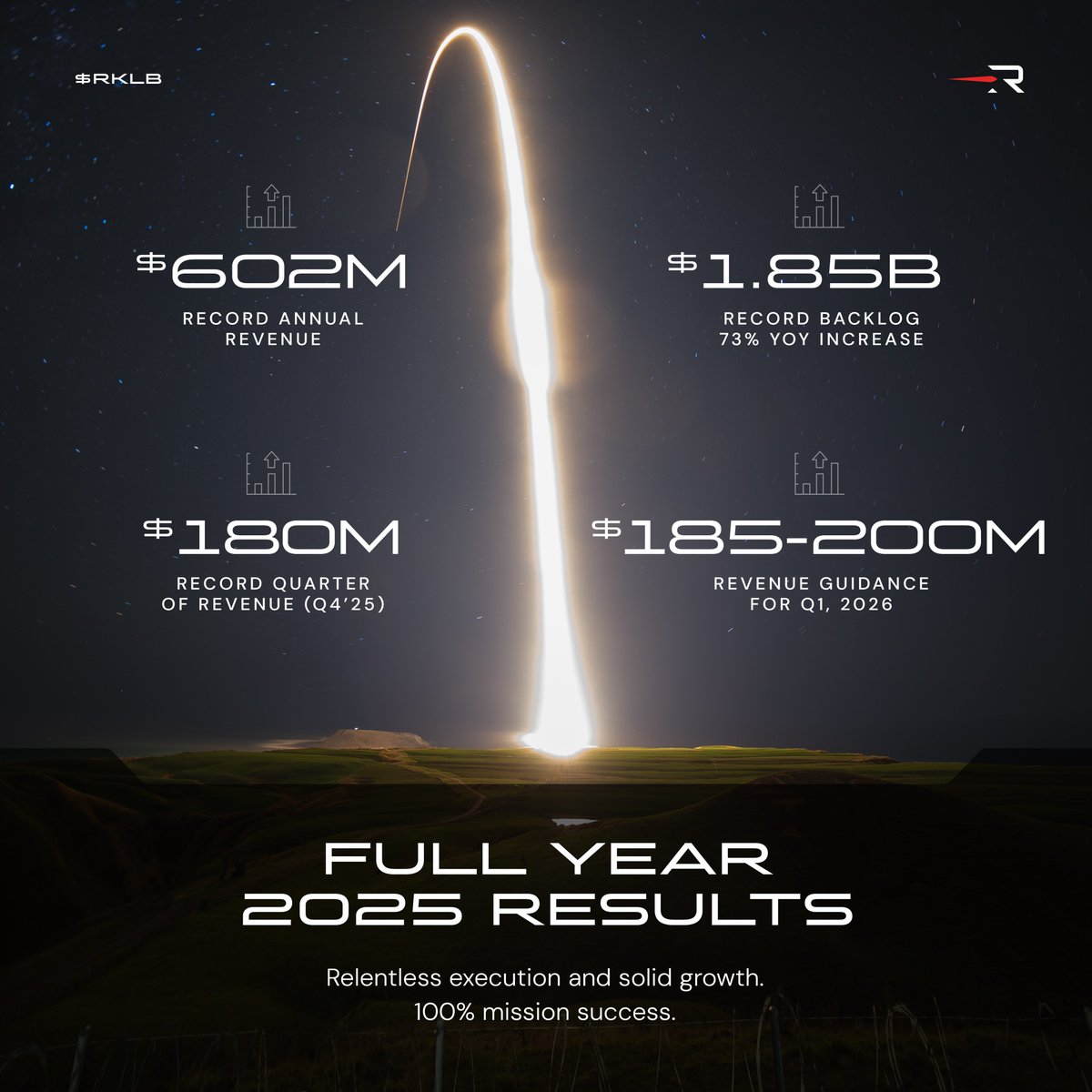 RocketLab's tweet photo. https://t.co/EMK4KPgCCA