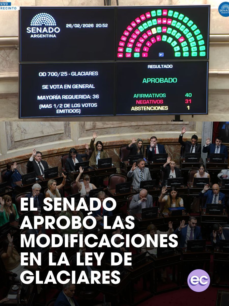 El Senado aprobó las modificaciones en la Ley de Glaciares. El proyecto ahora pasa a Diputados escrituracronica.com/glaciares-modi…