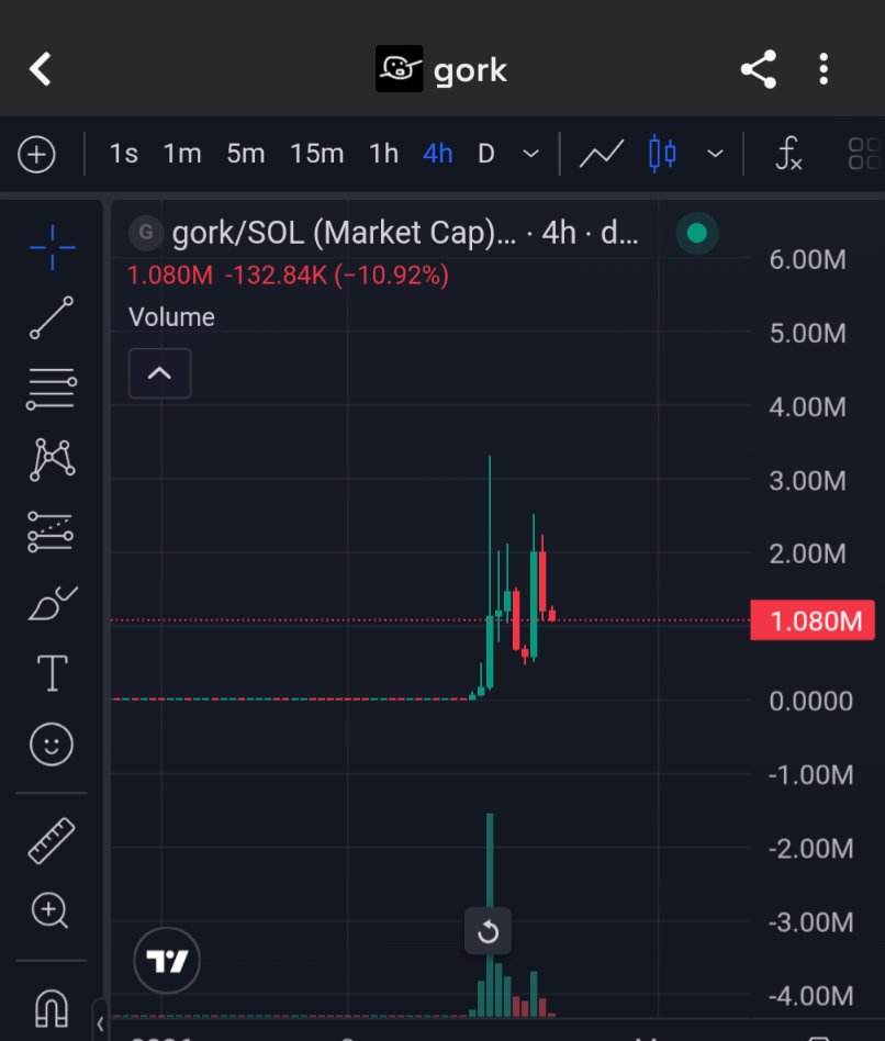 Cabal vs community 
One of these is dying, the other is just getting started

$gork army assemble 🫡
gorkrgj6k4K449Qa4eF1NaWC5cNLQtMsVEikhpGn7fC