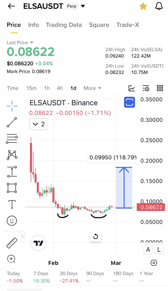 Cryptobull ( Free Premium Calls ) tweet media