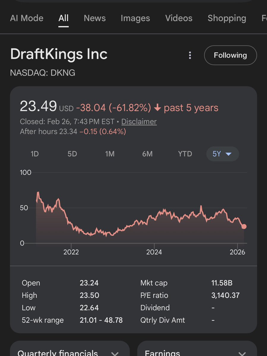 I wonder if <a href="/TilmanJFertitta/">Tilman Fertitta</a> still owns his $DKNG stock? I also wonder if he still thinks <a href="/JasonDRobins/">Jason Robins</a> and his <a href="/DraftKings/">DraftKings</a> team are the best management group in the business?