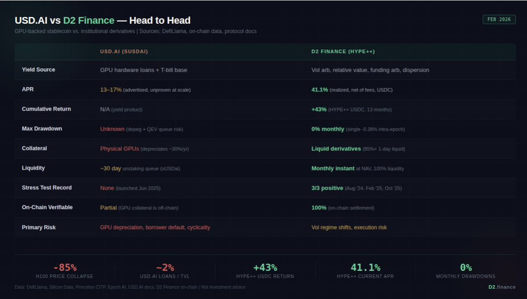D2 Finance tweet media