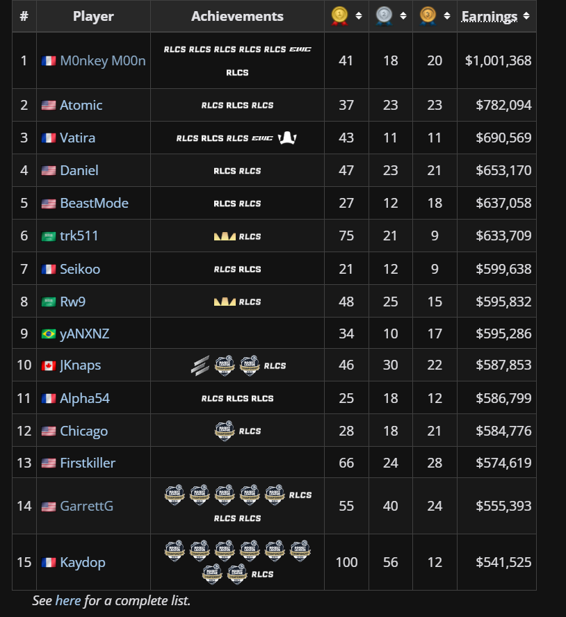 Liquipedia RL tweet media