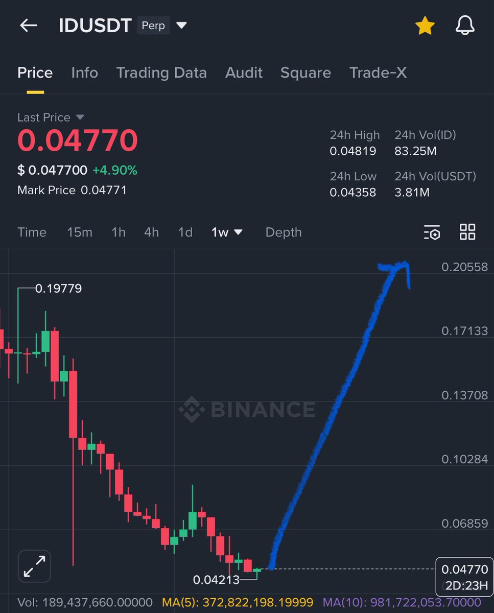Crypto GVR tweet media