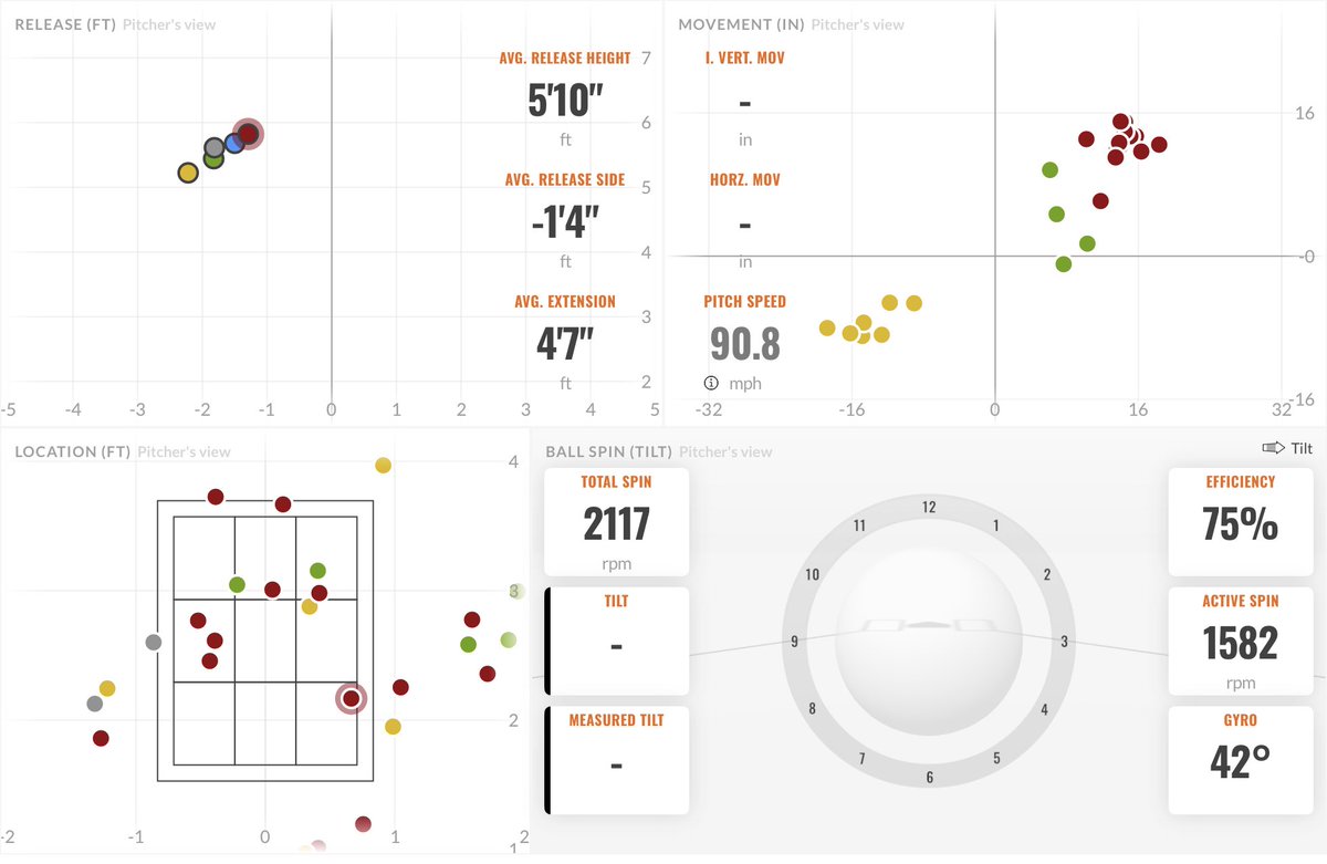 Garrett George tweet media