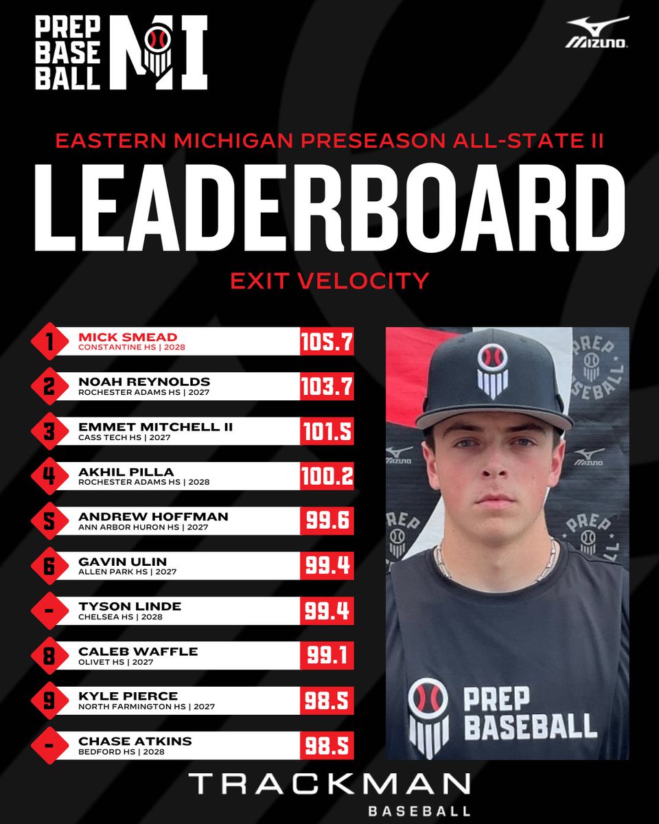 Prep Baseball Michigan tweet media