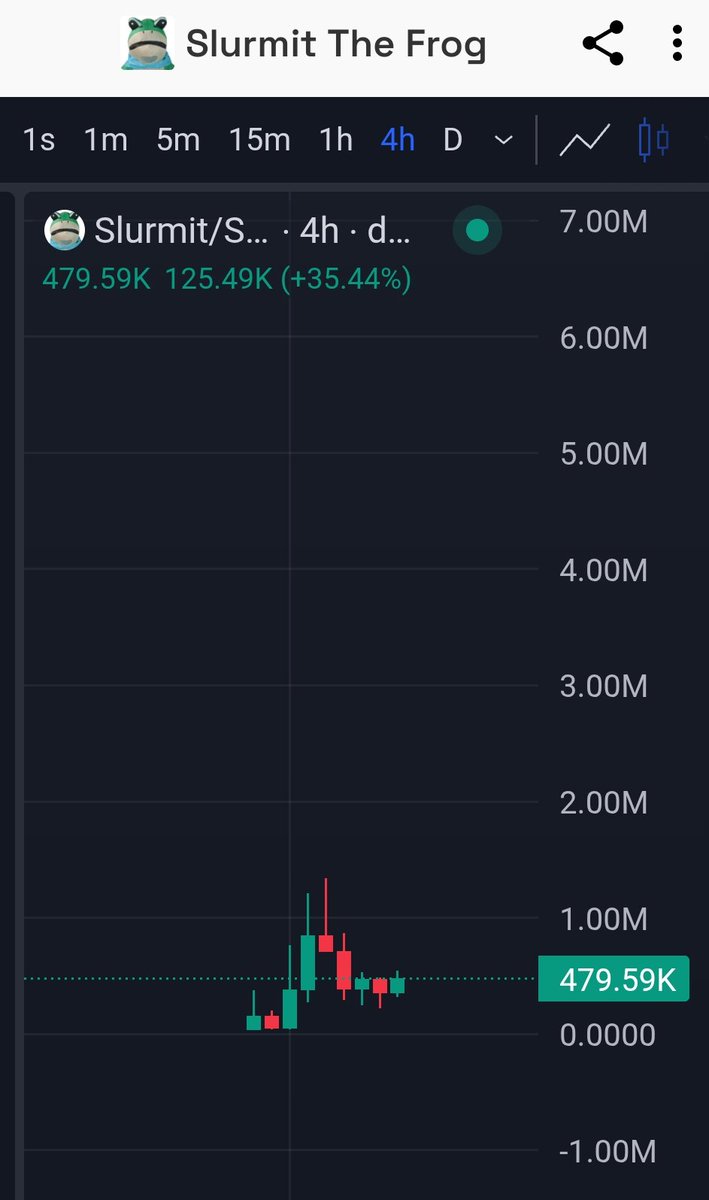 $Slurmit

Very beautiful