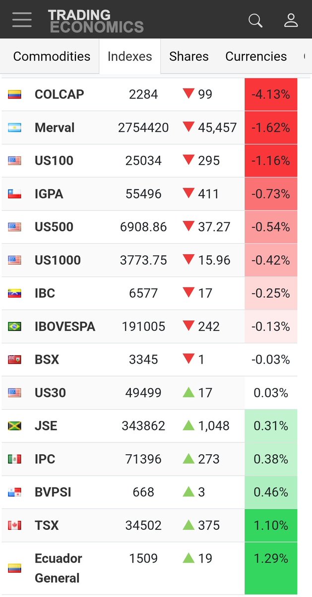 Sebastian Toro 🇨🇴🇧🇷🇺🇲 tweet media