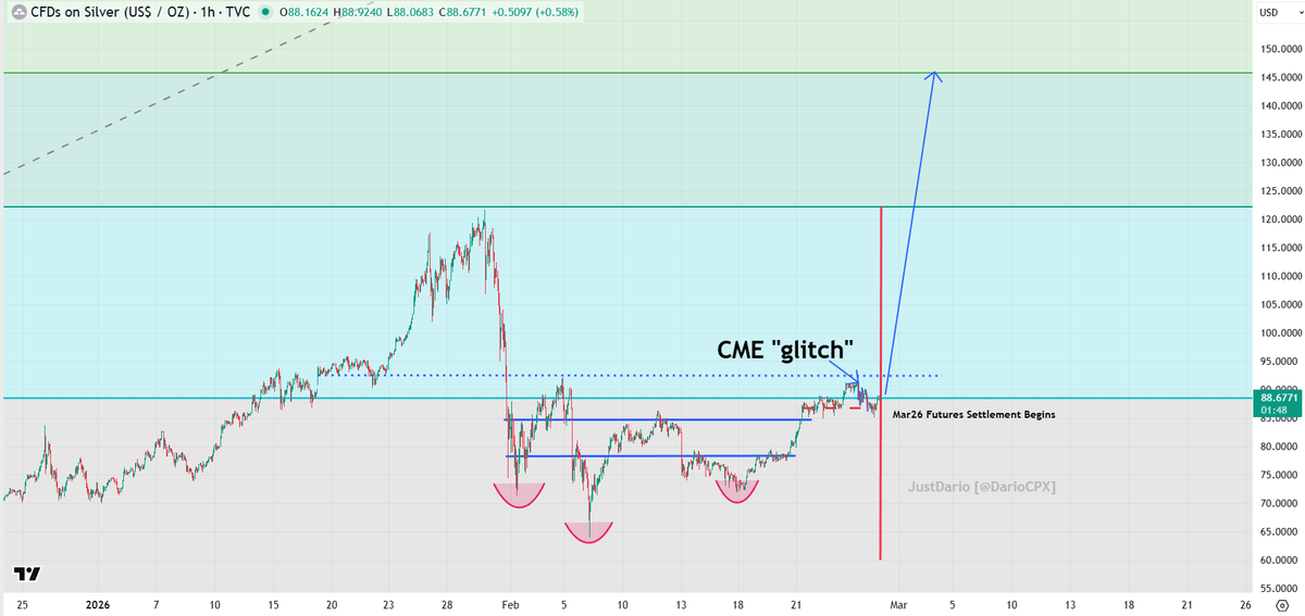 JustDario 🏊‍♂️ tweet media