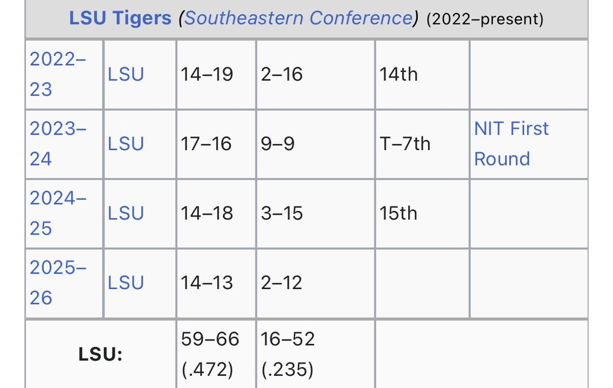 LSU_Capital tweet media