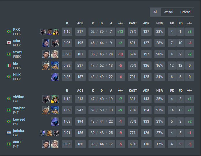 F4T duhT tweet media