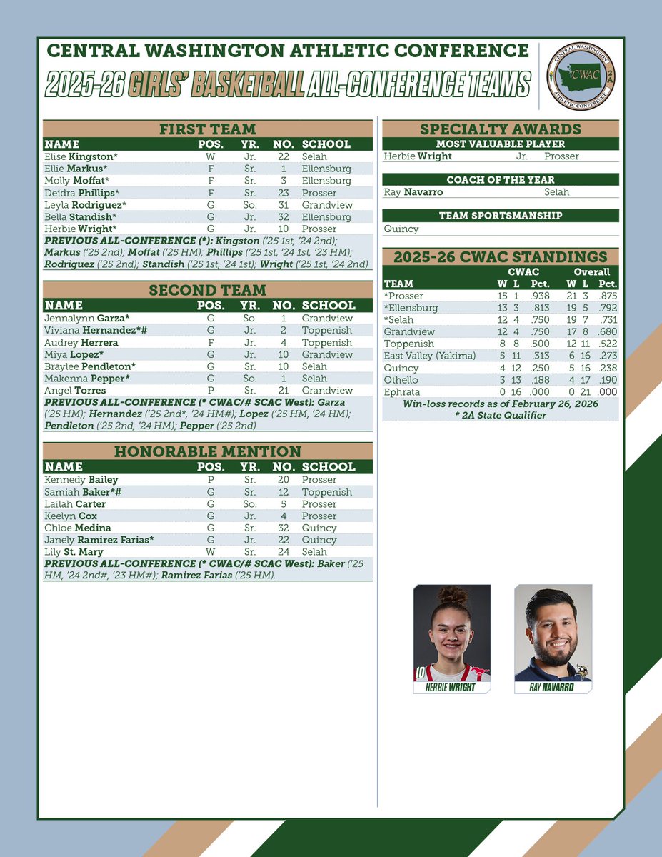 Central Washington Athletic Conference tweet media