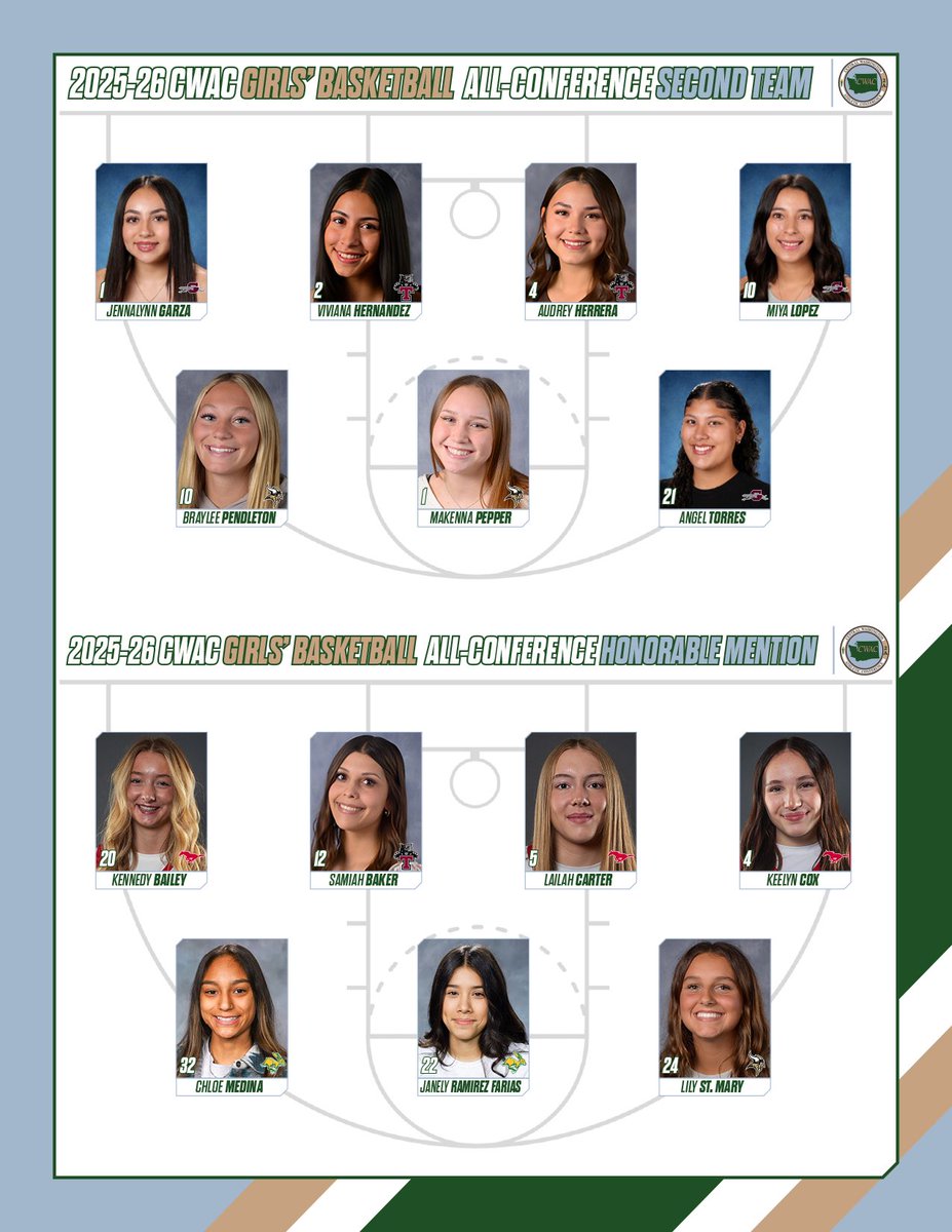 Central Washington Athletic Conference tweet media