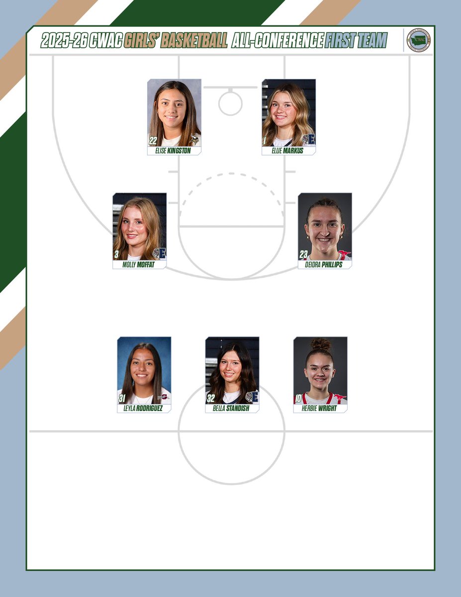 Central Washington Athletic Conference tweet media