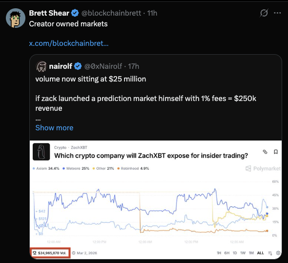 Brett Shear (@blockchainbrett) accurately dubbed this the era of "Creator owned markets".
Why launch bespoke markets one at a time when you can industrialize the influencer?