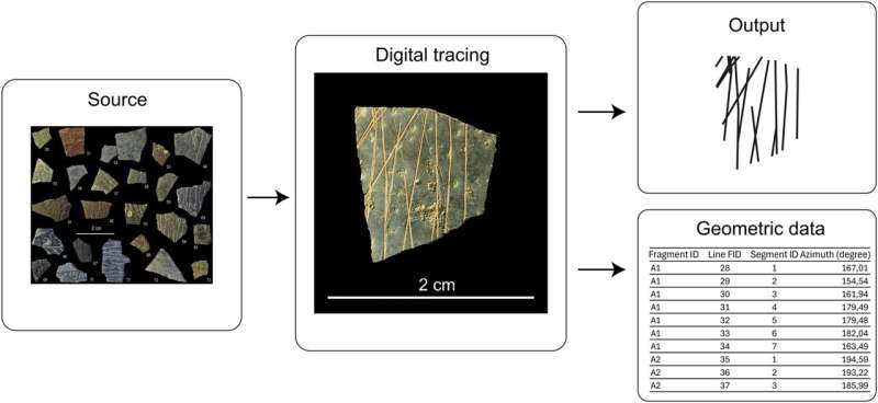 DAntiquis's tweet image. Engraved ochre pieces with geometric patterns found in an ostrich egg shell in North Africa are now argued to be some of the oldest known abstract symbolic designs made by early humans.

phys.org/news/2026-02-h…

#Archaeology #Paleolithic #Engravings