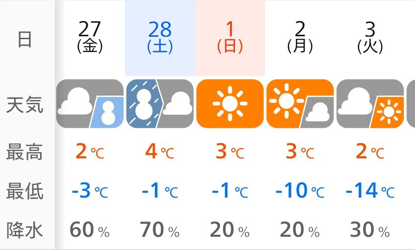 魔作@面倒くさがり車中泊キャンパー tweet media