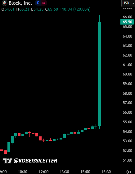 Lazy Canadian Investor tweet media