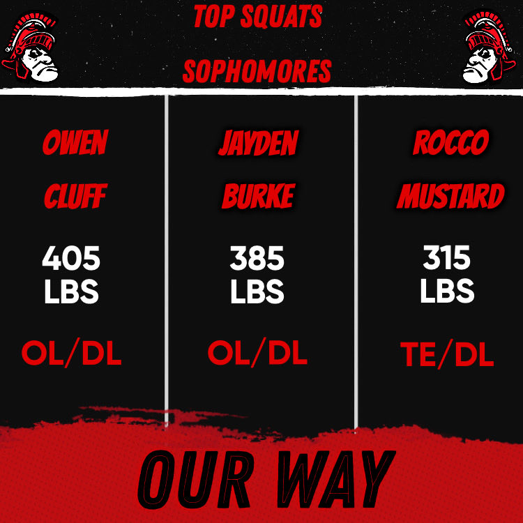 Pleasant Spartans Football tweet media