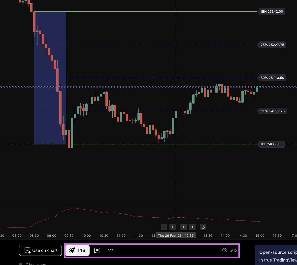 Joey Morgan | Futures Trader tweet media