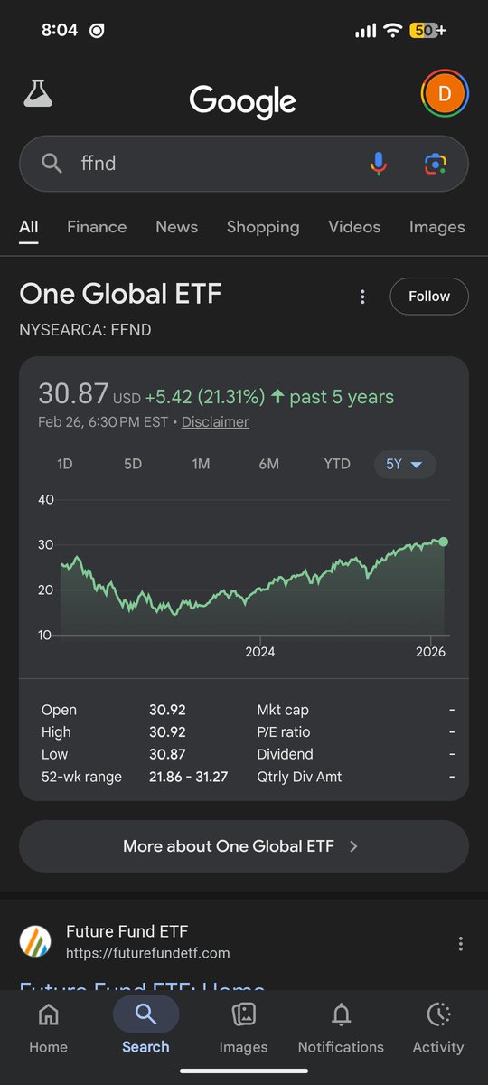 diaBTCs's tweet photo. @garyblack00 Says the guy who's ETF returned 21% over 5 years https://t.co/YLaGQz33wf