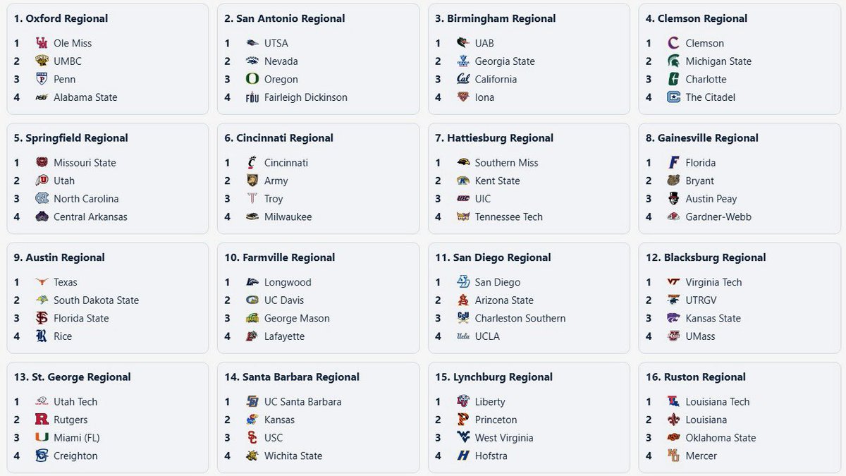 11Point7 College Baseball tweet media