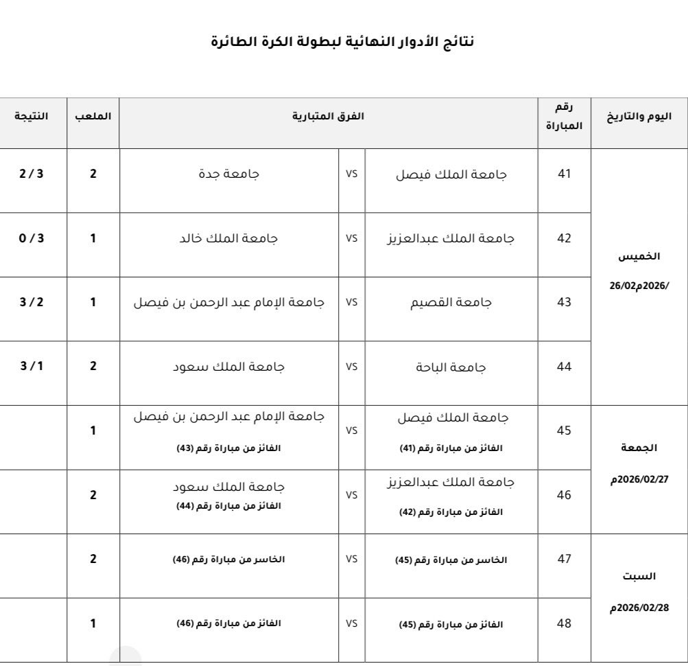 الاتحاد السعودي للرياضة الجامعية tweet media