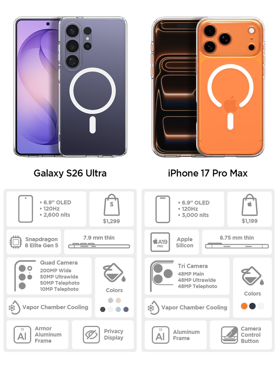 pick your ultimate flagship phone