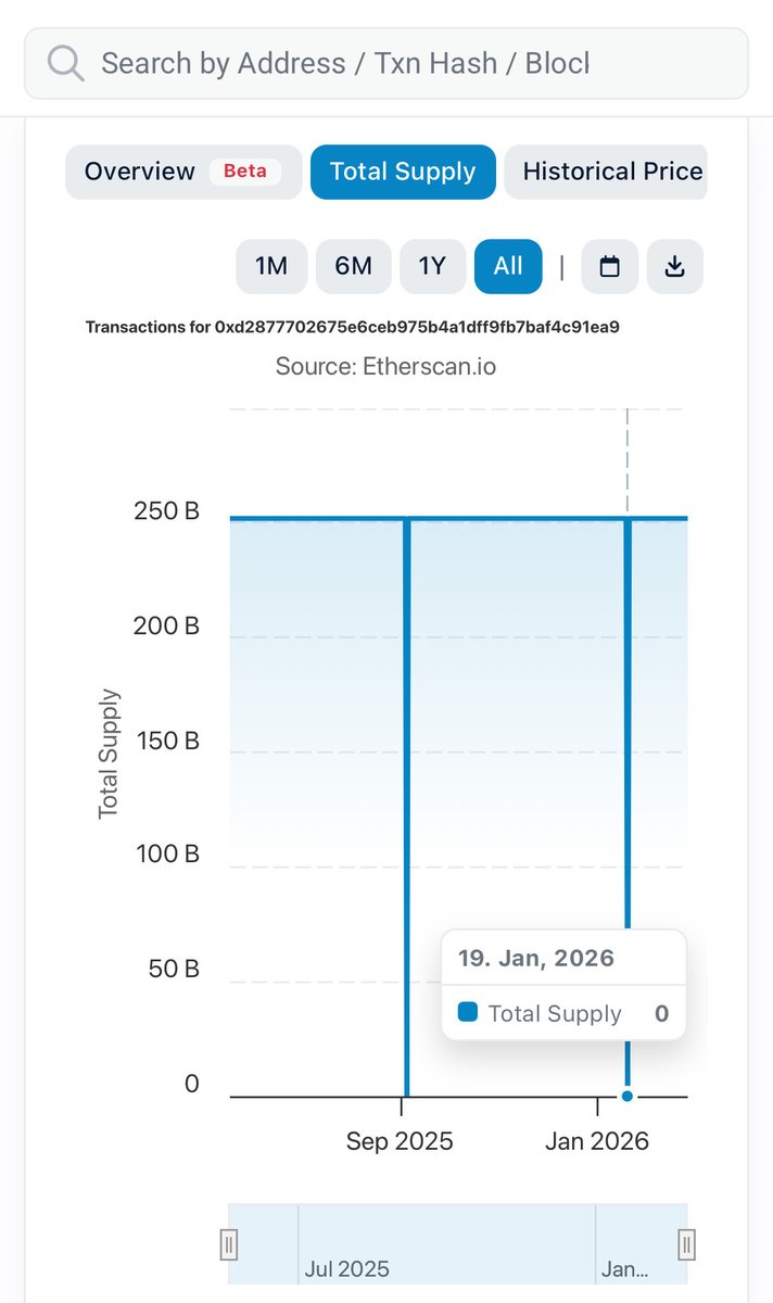 $wluna interesting 🧐🔥