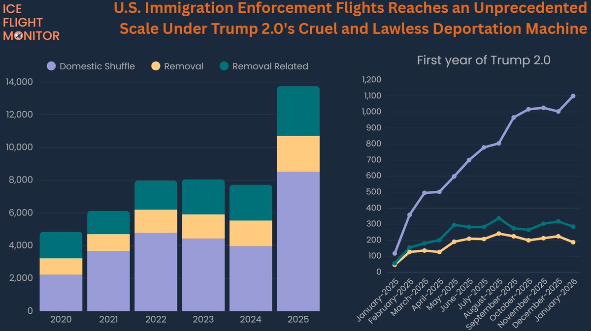 ICE Flight Monitor tweet media