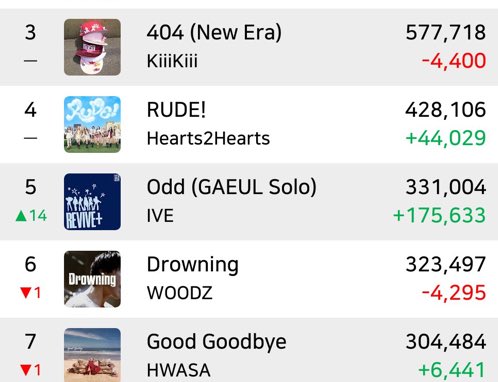 folkinyourheart's tweet photo. Gaeul you are so insane https://t.co/eCtIaUA5nS