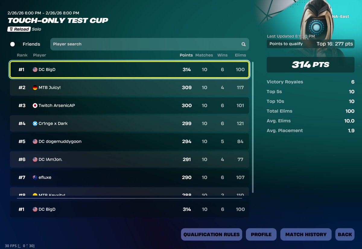 🥇 Qualified NAC Mobile Test Cup Finals. (Guaranteed $100)