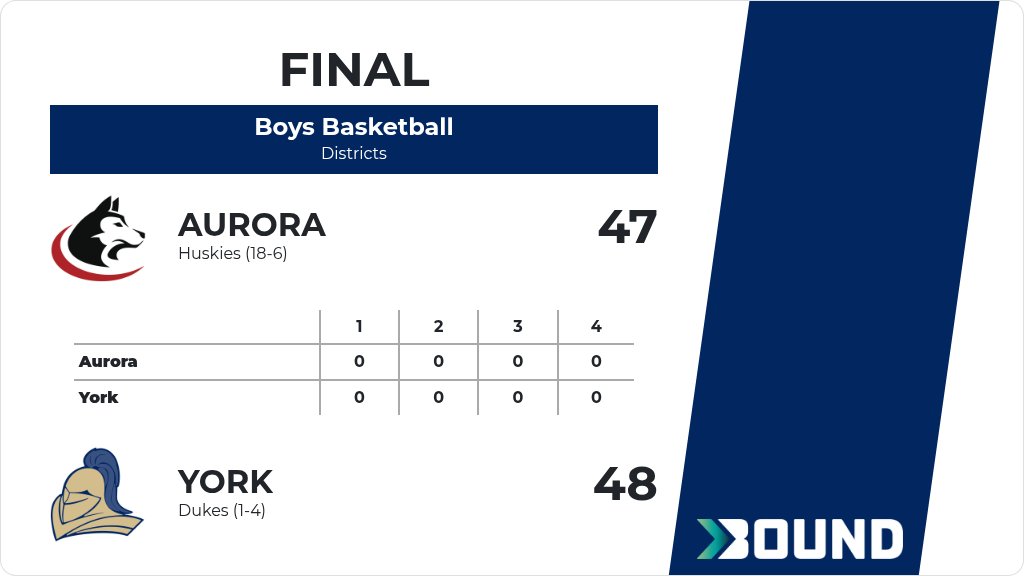 YorkDukesAD's tweet photo. Boys Basketball (Varsity) Score Posted - York Dukes defeat Aurora Huskies 48-47. https://t.co/M82ycEXBfW https://t.co/HIRGYaj6Nd