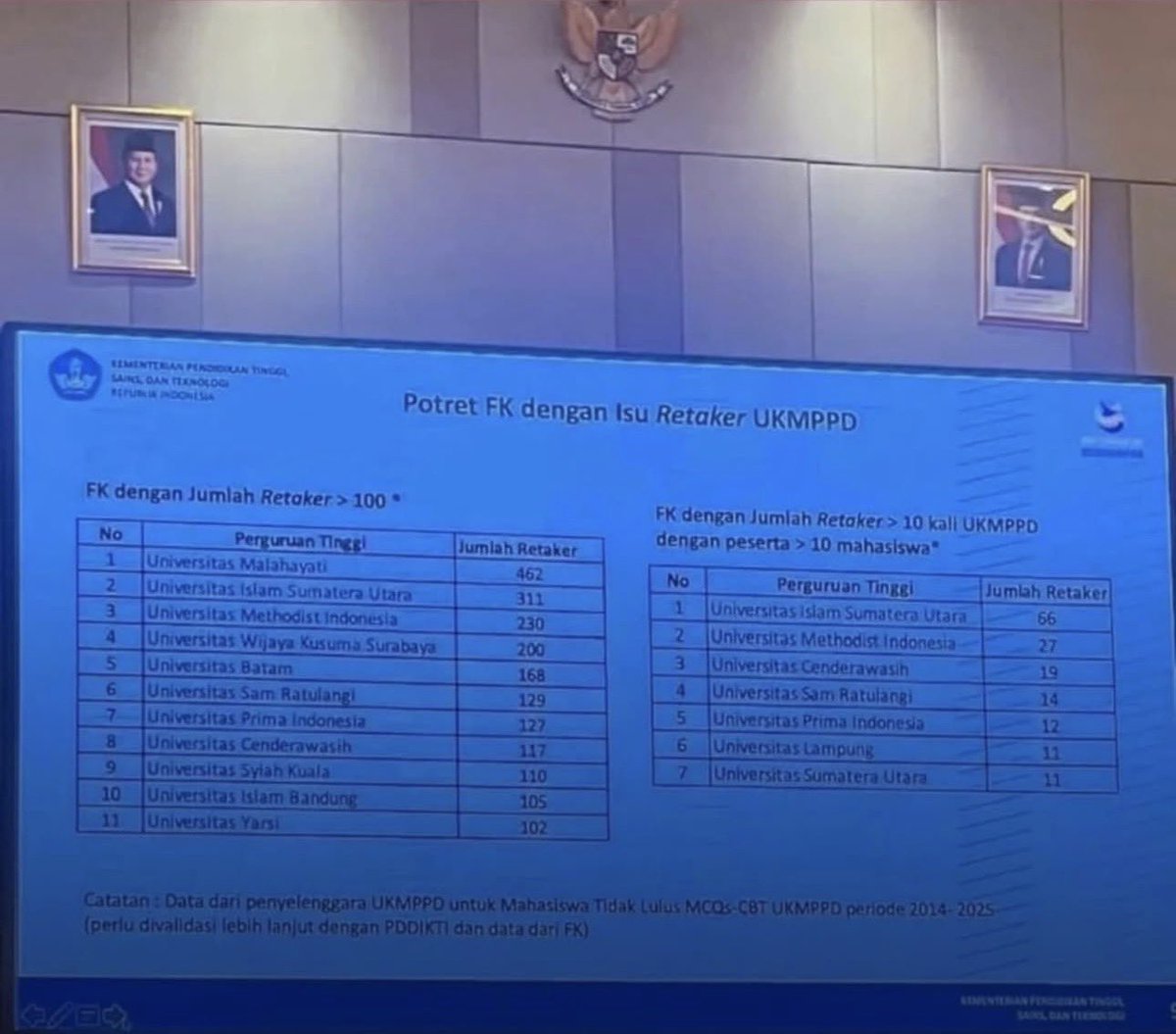 Kenapa buka FK sebanyak-banyaknya bukan solusi kekurangan dokter: