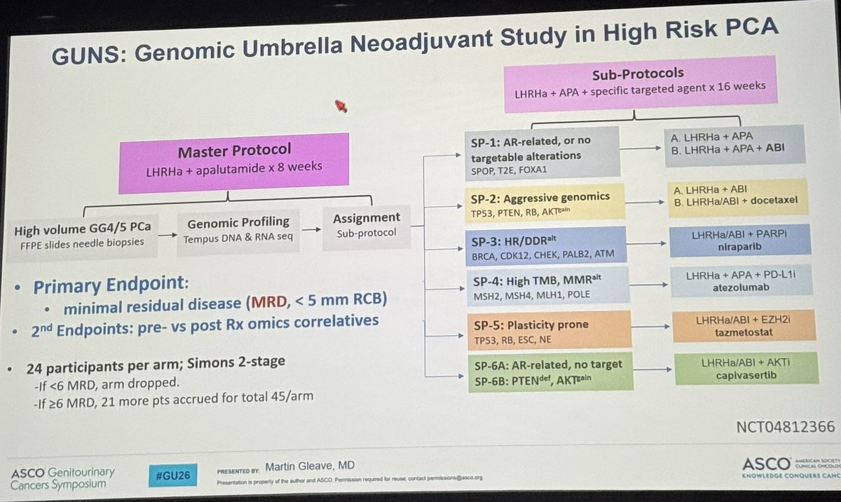 Dillon Cockrell, MD tweet media