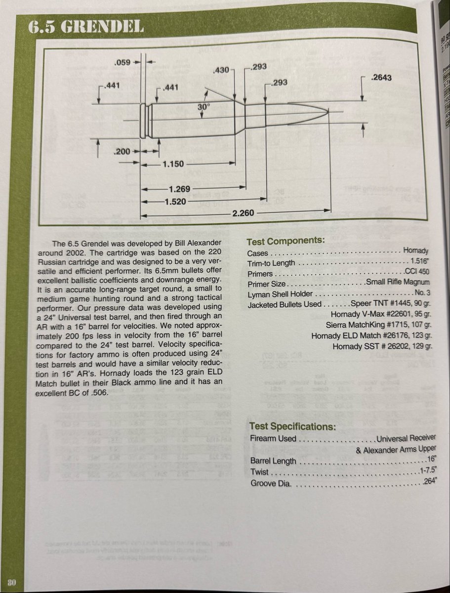 DrXBloomGaming's tweet photo. 💥Lyman 2nd AR reloading manual💥
🔥6.5 Grendel🔥
This manual is very cool. There is quite a bit of information in the beginning of it. Enjoy and if you want to see a different caliber let me know.
#Lyman #reloadingcontent #handloading https://t.co/Vu8ETxyrzY