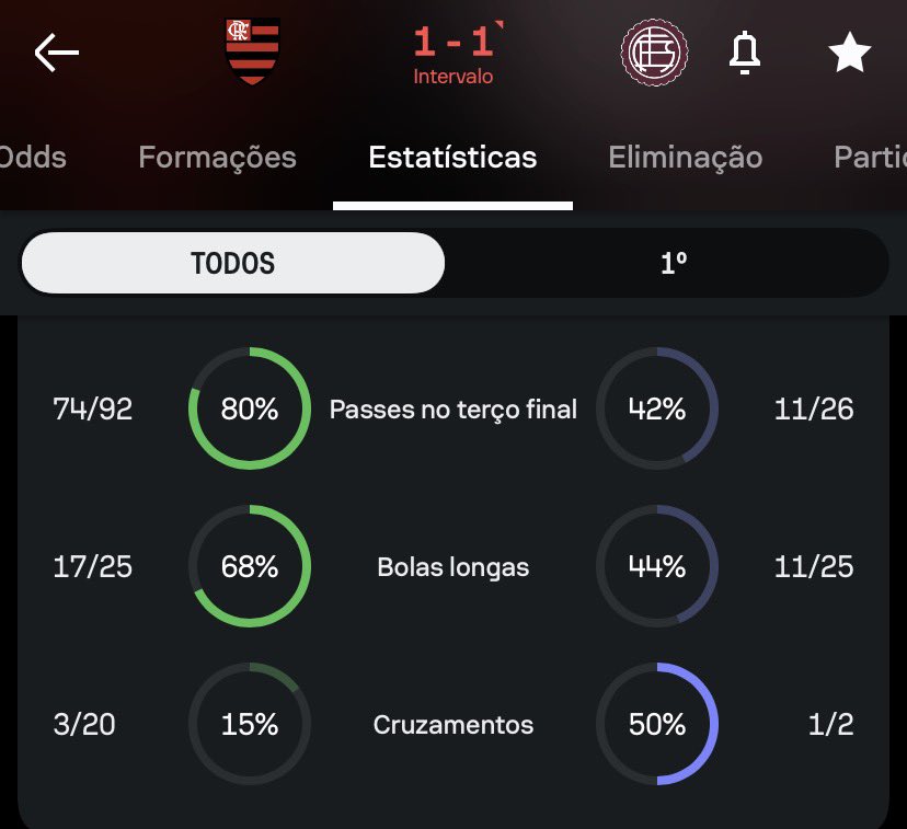 20 cruzamentos no primeiro tempo jogando com um ataque formado por Samuel Lino e Plata de falso 9. 

Papo de adoecer.