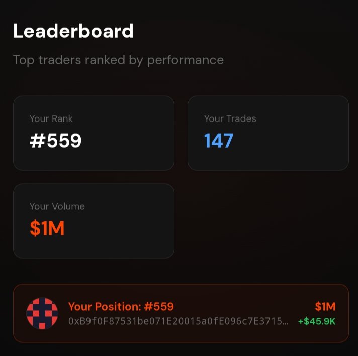 $1M+ trading volume achieved on <a href="/Zetarium_/">Zetarium</a> ✅
Not luck. Not hype.
Consistency + conviction = results.
Grateful for the journey, excited for what’s coming next.
Still early. Still building.🔥
Strategy, patience, and execution.
Here’s hoping Zetarium rewards the real grinders. $ZET